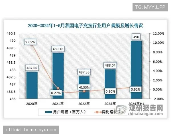 电竞行业未来五年趋势预测 电竞行业未来五年趋势预测